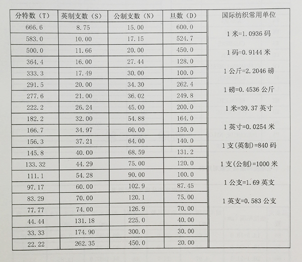 紗線支數